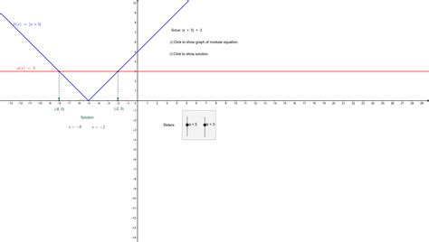 Modulus Equation Geogebra