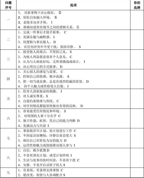 Disc性格测试表语句版、词汇版word文档在线阅读与下载无忧文档