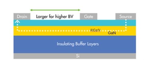 Sic And Gan Usage In Bidirectional Power Applications Power