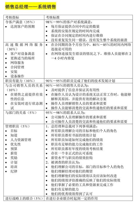 資料：銷售、行政、生產等六大部門績效考核指標（拿了即用） 每日頭條