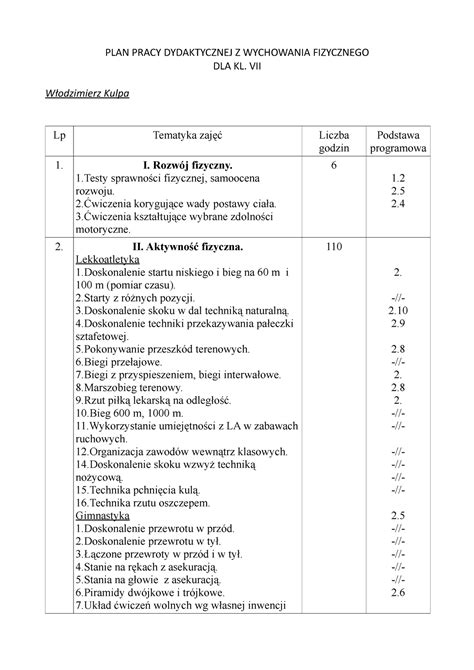 Program Wychowania Fizycznego Dla VII Kl 1 PLAN PRACY DYDAKTYCZNEJ Z