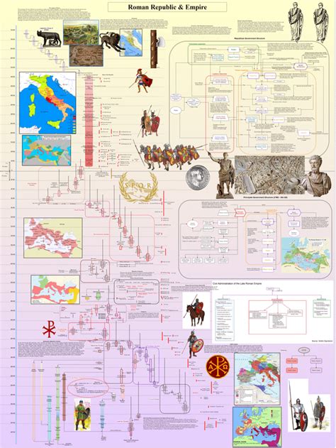 Rome Timeline & Chronological maps : r/MapPorn