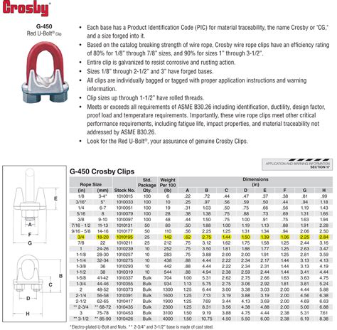 Inch Crosby G Wire Rope Clips Wesco Industries