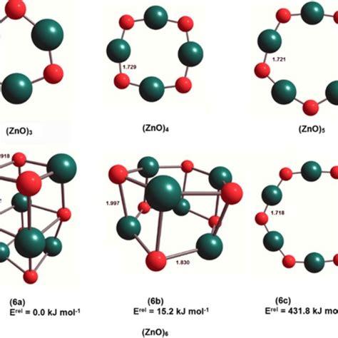 Snapshot Of The Molecular Dynamics Simulated Structure For P At K