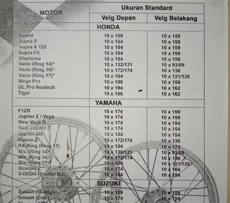 Daftar Ukuran Jari Jari Motor 530towing