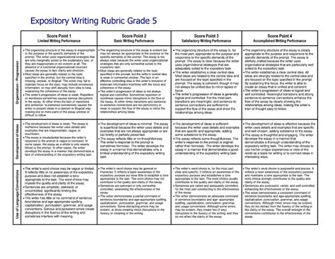 Expository Rubric Th Grade Expository Writing Rubric Grade Score