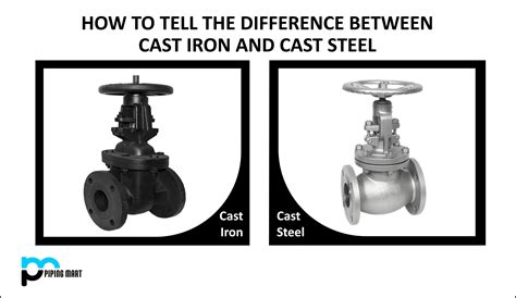 Understanding The Distinction Cast Iron Vs Steel