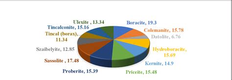 Figure From Boron Isotopic Systematics And Its Significance In