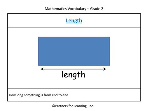 visual vocabulary eslides