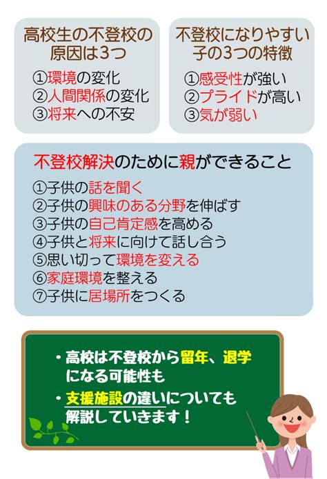 小学生の不登校の特徴は3つ！学年別の原因や解決法・支援施設を解説 コノミライ