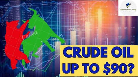 WTI Crude Oil Trading Strategy 29 2 February24 Crude Oil