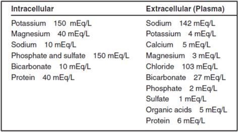 Chloride Blood Test Normal Electrolyte Chloride Levels Selfhacked