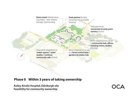 Astley Ainslie Hospital Redevelopment | The Grange | Proposed ...