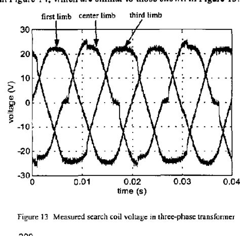 Figure 1 From Calculation Of Transformer Core Losses With Nonlinear Loads Semantic Scholar