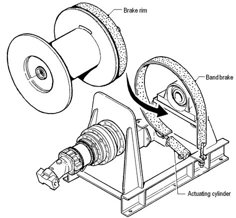 About Winches Emc