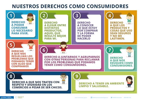 ¡así Nos Entendemos Mis Derechos Como Consumidor