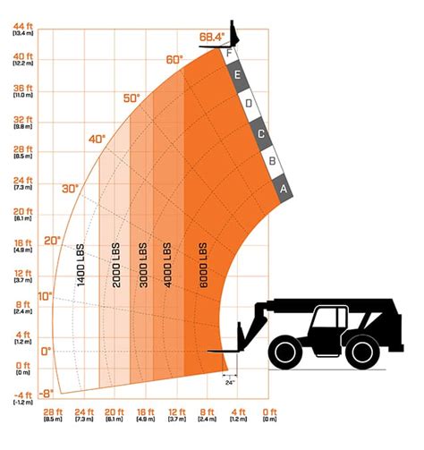 6042 Skytrak Telehandler Skytrak