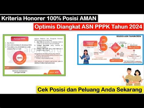 Kriteria Honorer 100 Posisi AMAN Optimis Diangkat ASN PPPK Tahun