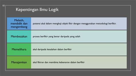 Tajuk Logik Dan Metodologi Ppt