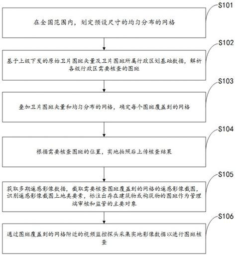 一种网格化图斑核查方法及系统与流程