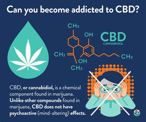 Can You Form A Cbd Addiction Vertava Health