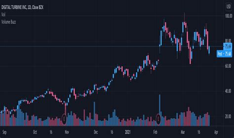 Tradingview Charts Tutorial Quick Start Training Youtube