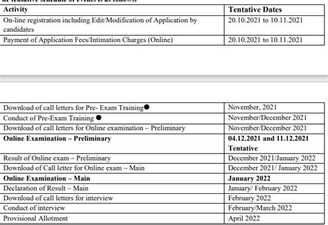 Ibps Po 2021 Notification Out Check Exam Date Age Limit Eligibility