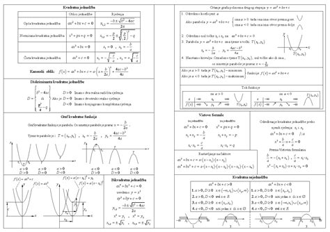 Matematičke Formule Za Drugi Razred Srednje škole Tiejla Likovi