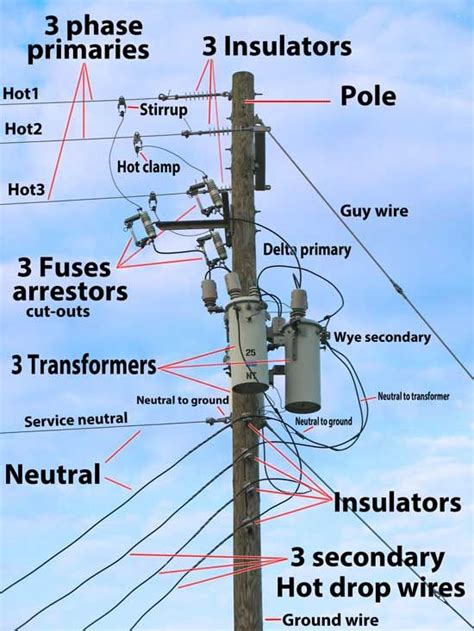 Power Line Phase Converter