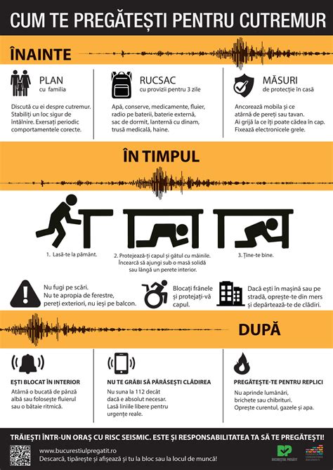 Ce faci înainte în timpul și după cutremur Sfaturi care îți pot salva