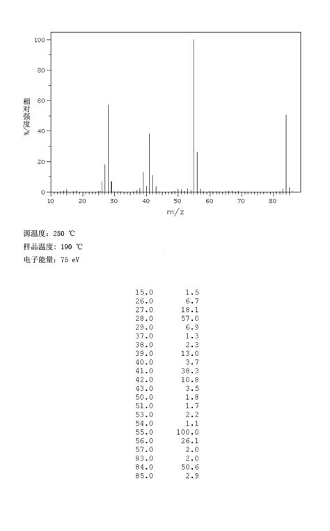 1h Nmr Spectrum Of Cyclopentanone