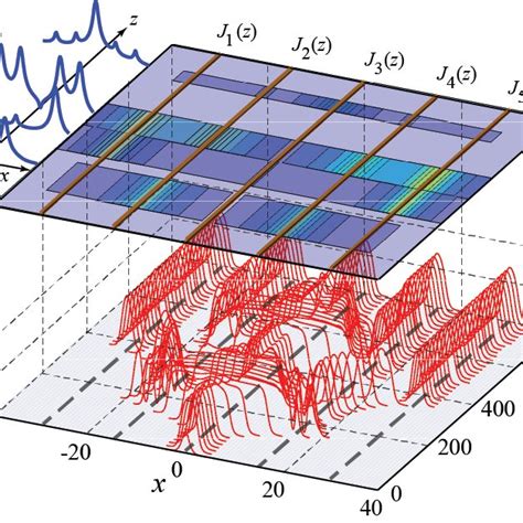 Waveform Transitions And Cascade Replication Of A Dissipative Soliton