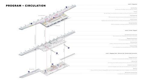 Guadalajara International Airport, Terminal 2 by CallisonRTKL - Architizer