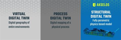 Digital Twins A Comprehensive Guide