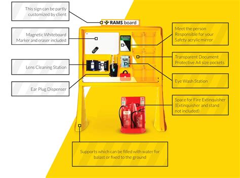 Health and Safety Site Notice Board – standard - RAMS boards Australia