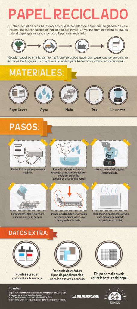 Infografía Cómo hacer Papel Reciclado