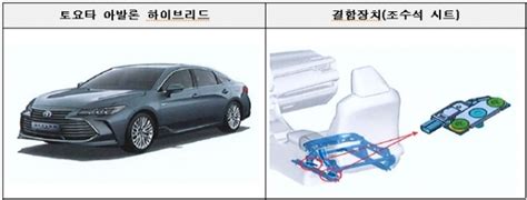 화재발생·시동꺼짐 등 오류기아·포르쉐등 6개사 17개 차종 3만6897대 리콜 헤드라인뉴스headlinenews