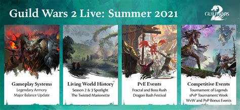 Guild Wars 2 Live: Summer 2021 – GuildWars2.com