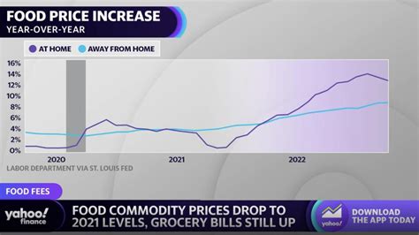 World food price index ticks lower in November -FAO