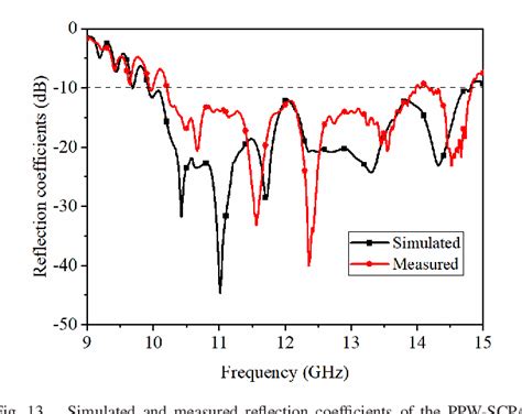 Figure From A Low Profile Circularly Polarized Beam Scanning Patch