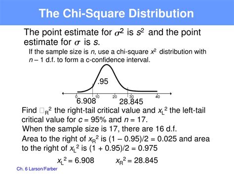 Ppt Confidence Intervals Powerpoint Presentation Free Download Id