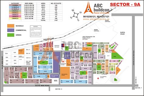 Gurgaon Master Plan Sohna Master Plan