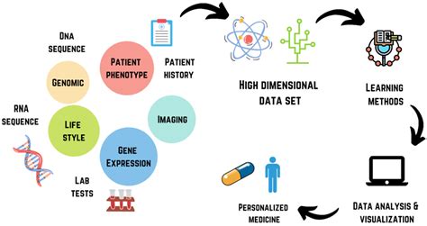 Bdcc Free Full Text Artificial Intelligence In Pharmaceutical And