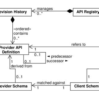 core elements   approach  scientific diagram