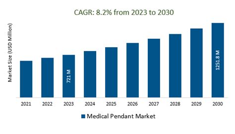 Medical Pendant Market Competitive Intelligence Report