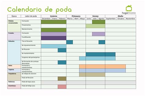 Calendario De Poda Todo Lo Que Necesitas Saber