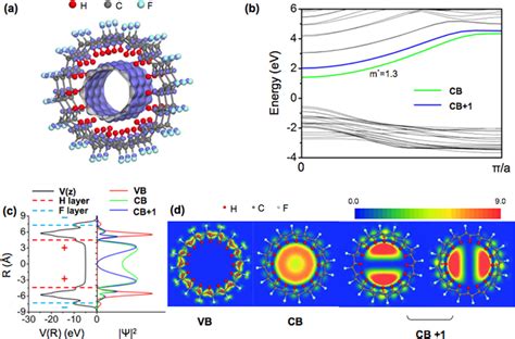 Color Online Electronic Properties Of JGNTs A Optimized Structure