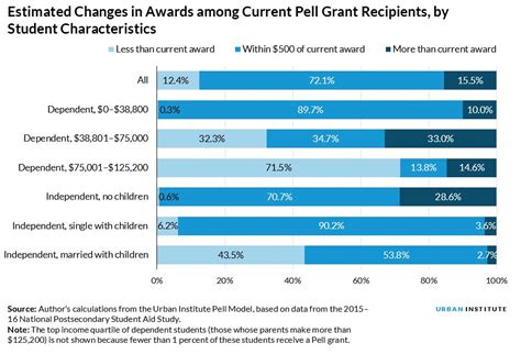 Pell Grant Income Limits 2024 Georgia Deana Estella