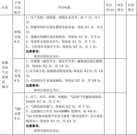 2019年职业院校技能大赛中职组机器人技术评分表word文档在线阅读与下载免费文档