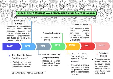 Linea De Tiempo De Los Avances Tecnologicos En Medicina Youtube My